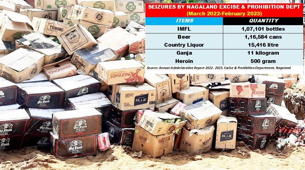 Image: Seized liquor and drugs worth kept for destruction at the Excise Directorate Complex, Dimapur on March 7, 2022. According to an official report, at total of 1,07,101 bottles of IMFL were seized in Nagaland between March 2022 to February 2023. (Morung File Photo/Handout). (Inset) Details of seizures in 2022-23)